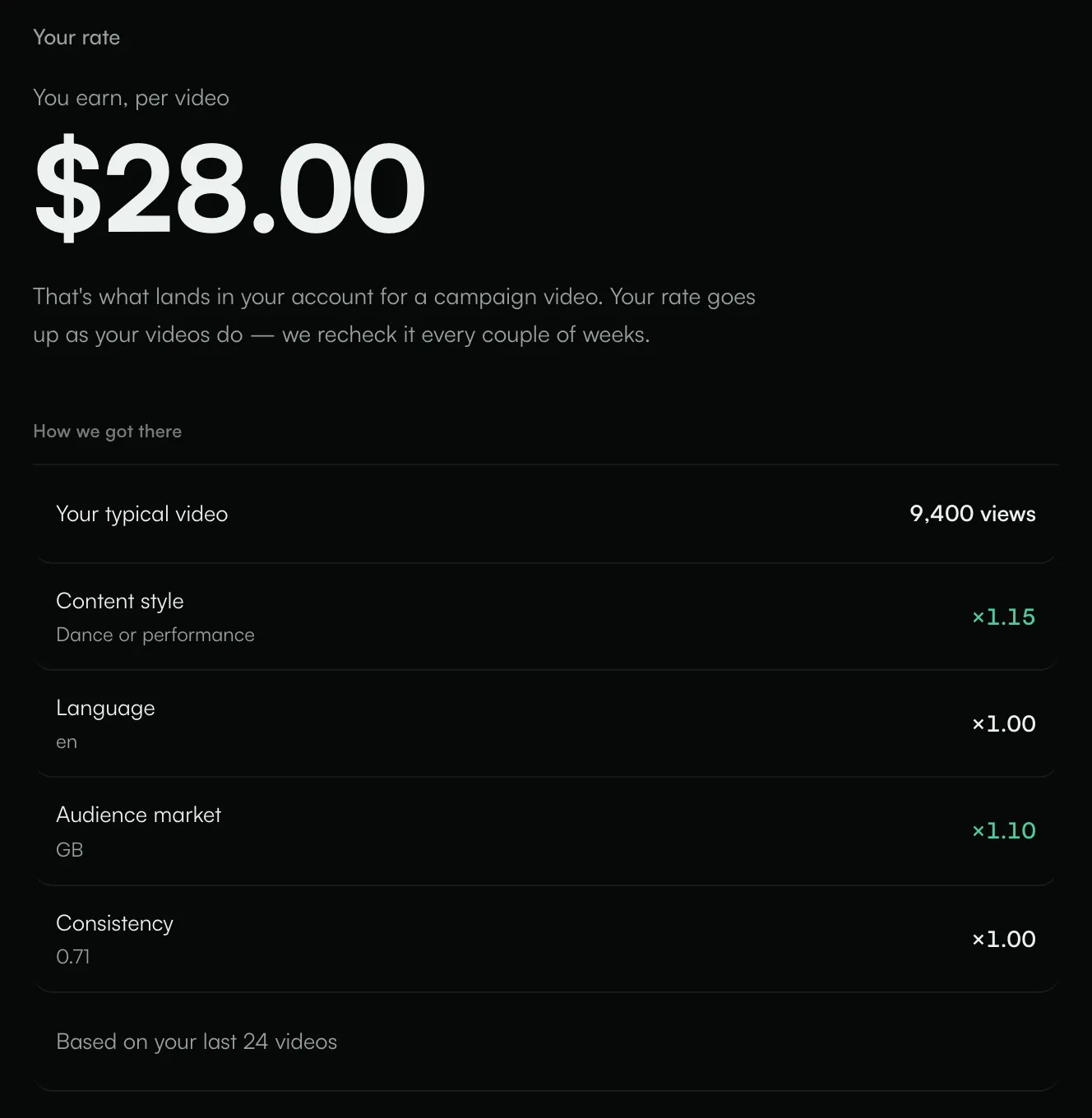 The Your rate screen showing You earn, per video and the How we got there breakdown