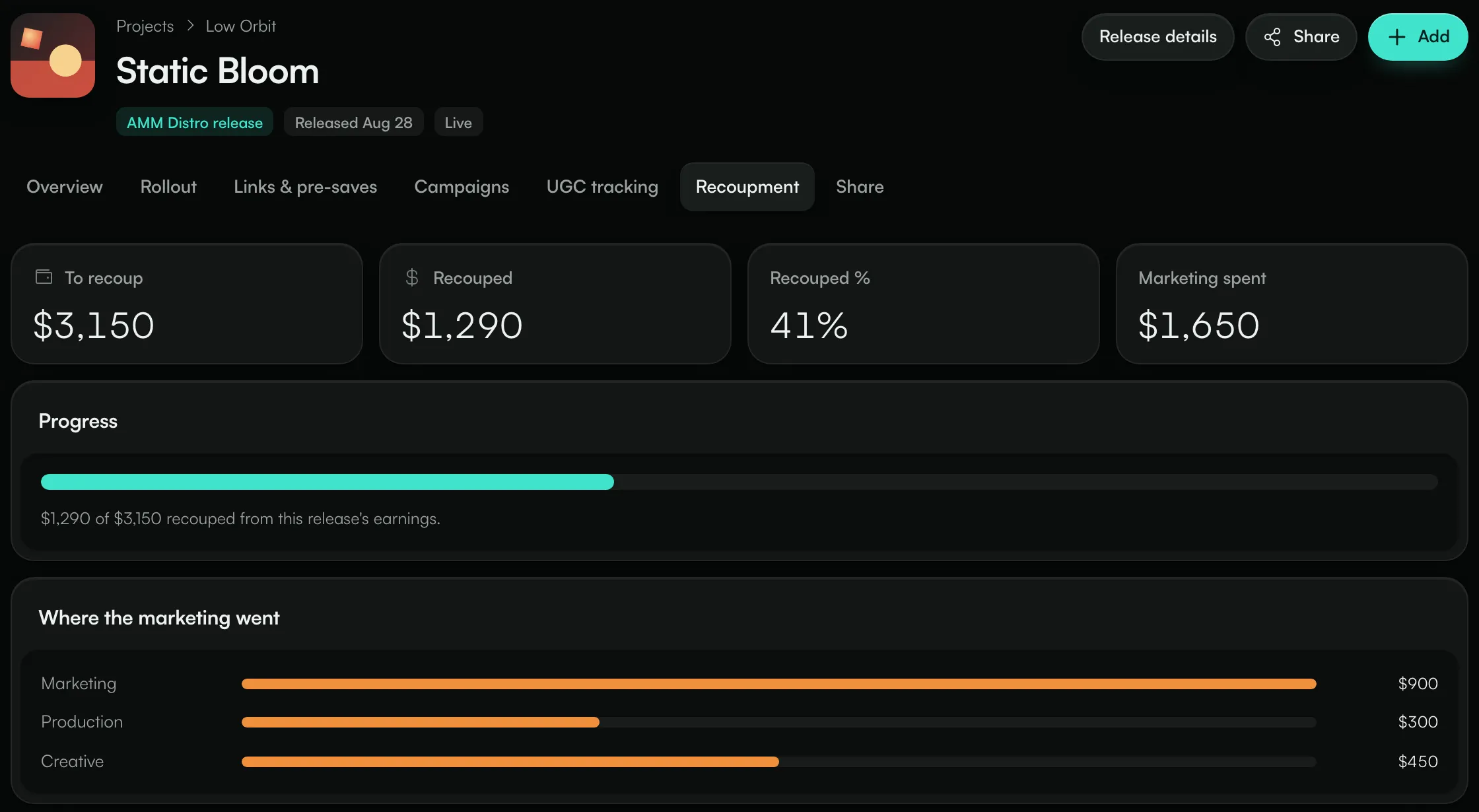 The Recoupment tab with the amount to recoup, the amount recouped, the progress bar and where the marketing went