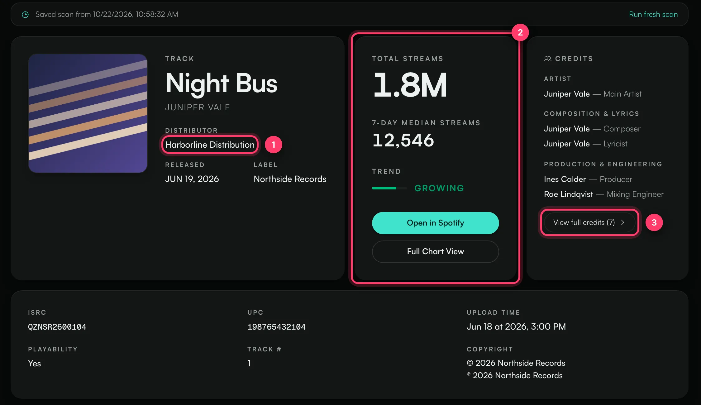 A Spotify track scan with the distributor, stream totals and credits