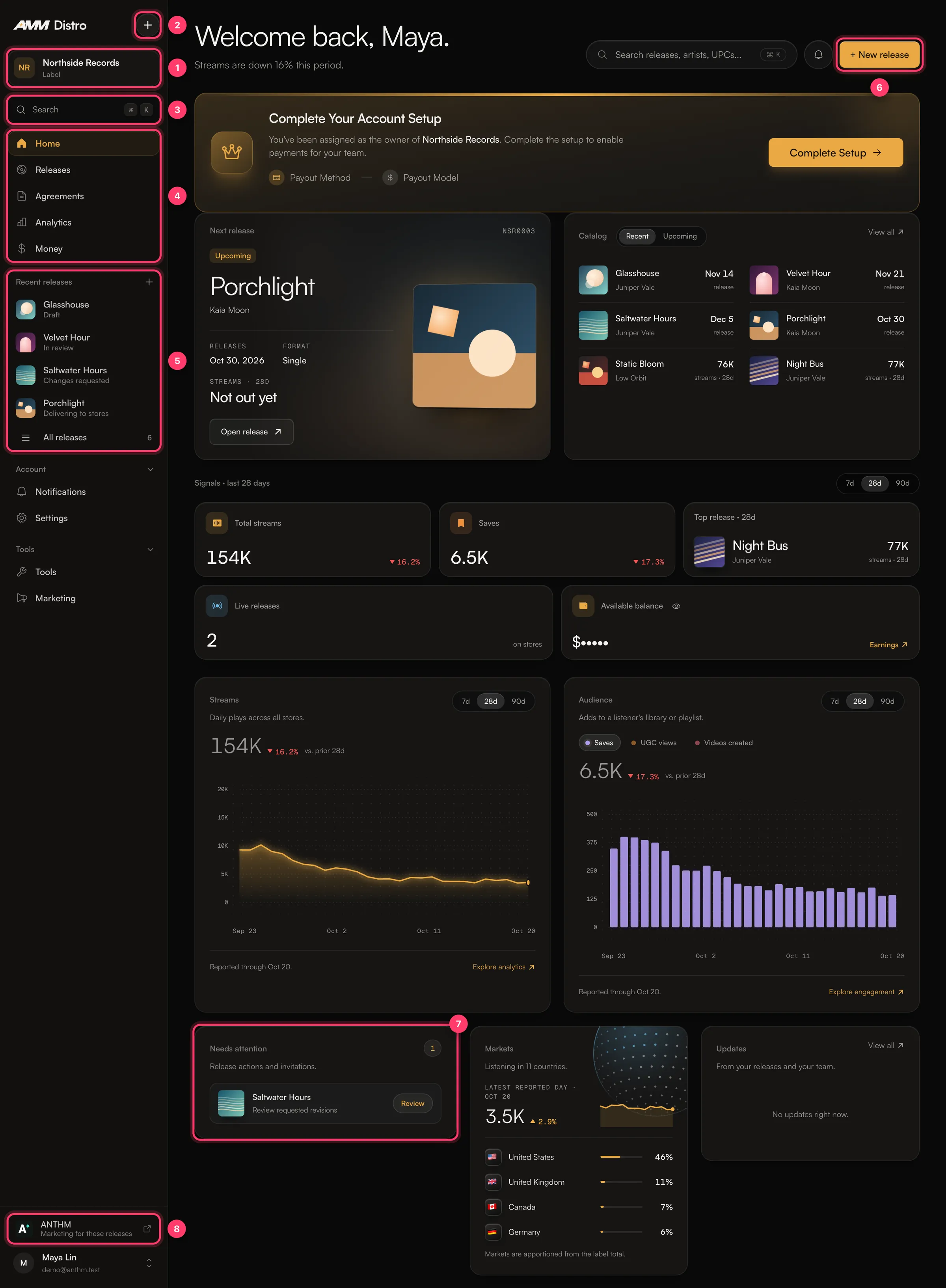 The AMM Distro Home page with the main areas numbered