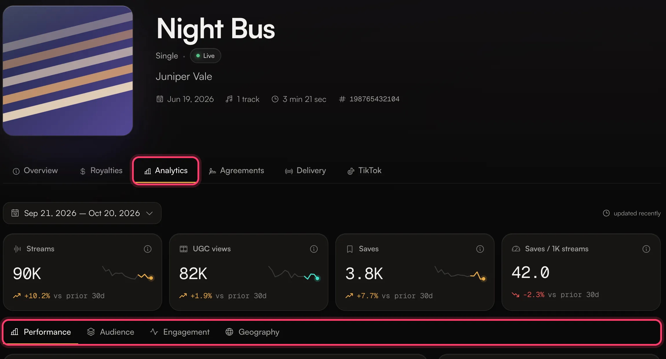 A release page with the Analytics tab open and its four sections